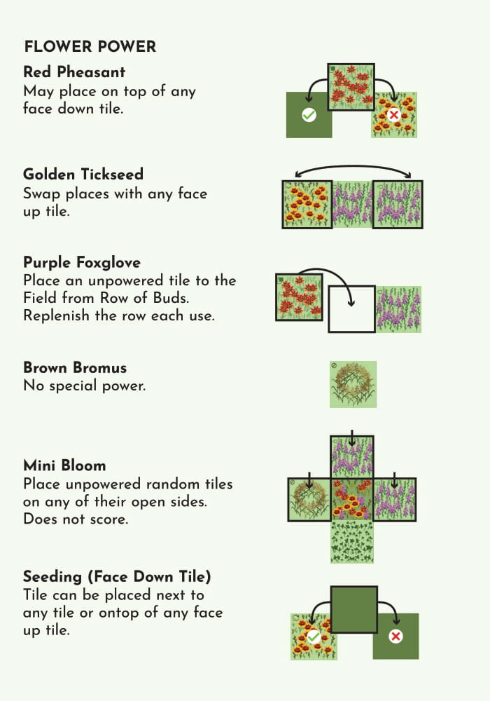 Player reference card